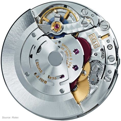 about rolex watches movements|list of Rolex movements.